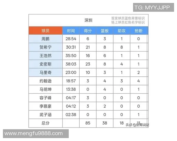 深圳羽毛球队在世界杯预选赛中以88分稳居积分榜首位展现强劲实力